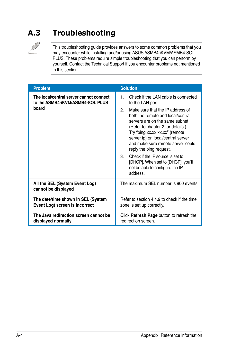 A.3 troubleshooting | Asus ASMB4-iKVM User Manual | Page 76 / 76