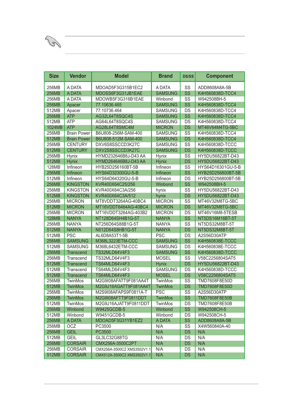 Table 2 ddr400 qualified vendor list (qvl), Continued on the next page ) | Asus P4P800S SE User Manual | Page 23 / 78