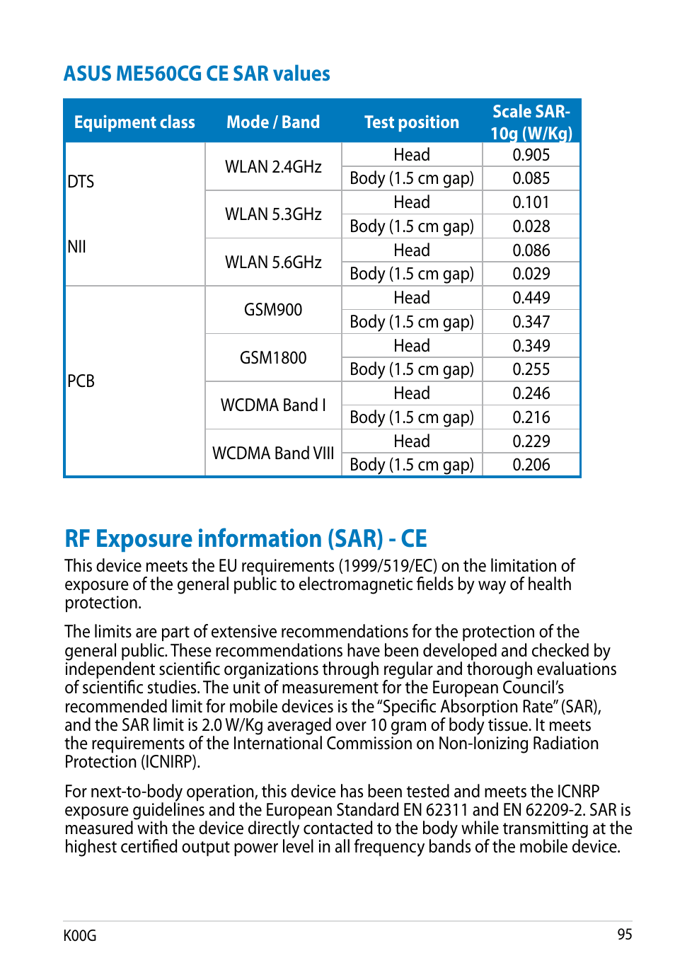 Rf exposure information (sar) - ce, Asus me560cg ce sar values | Asus Fonepad Note 6 User Manual | Page 95 / 102