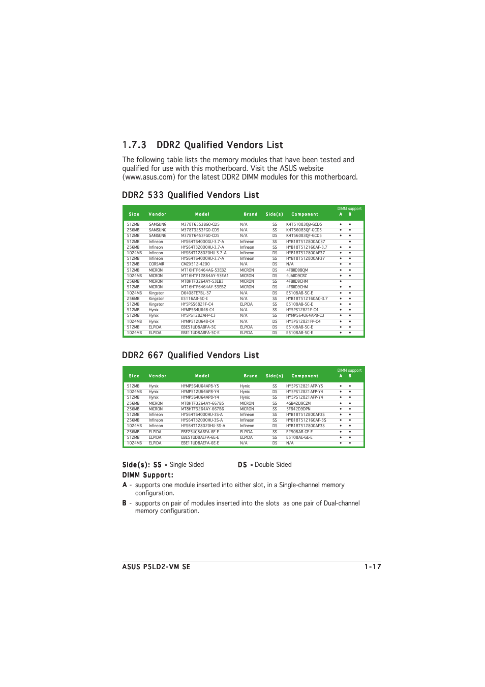 Ddr2 533 qualified vendors list, Ddr2 667 qualified vendors list | Asus P5LD2-VM SE User Manual | Page 29 / 90