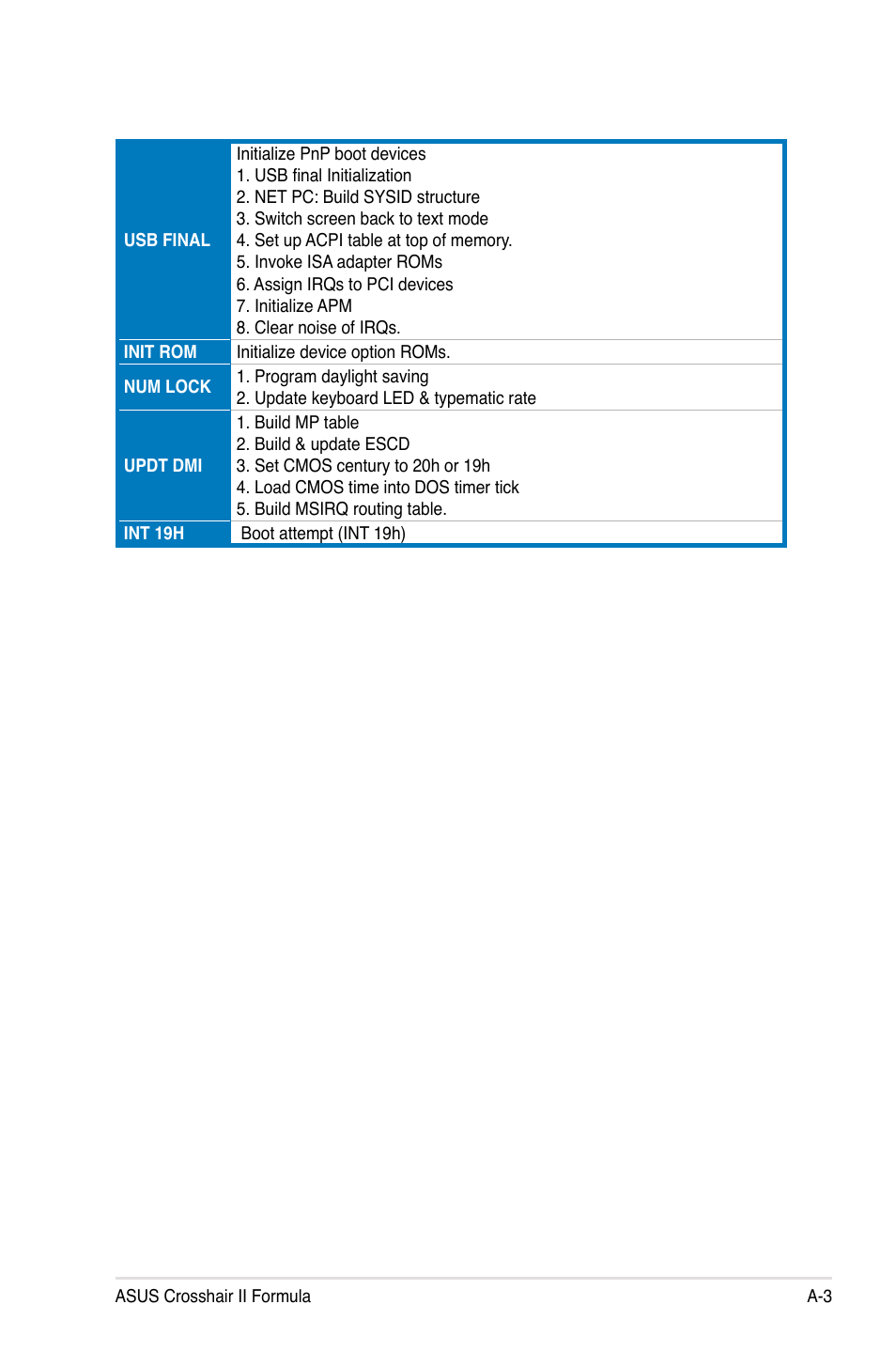 Asus Crosshair II Formula User Manual | Page 185 / 186