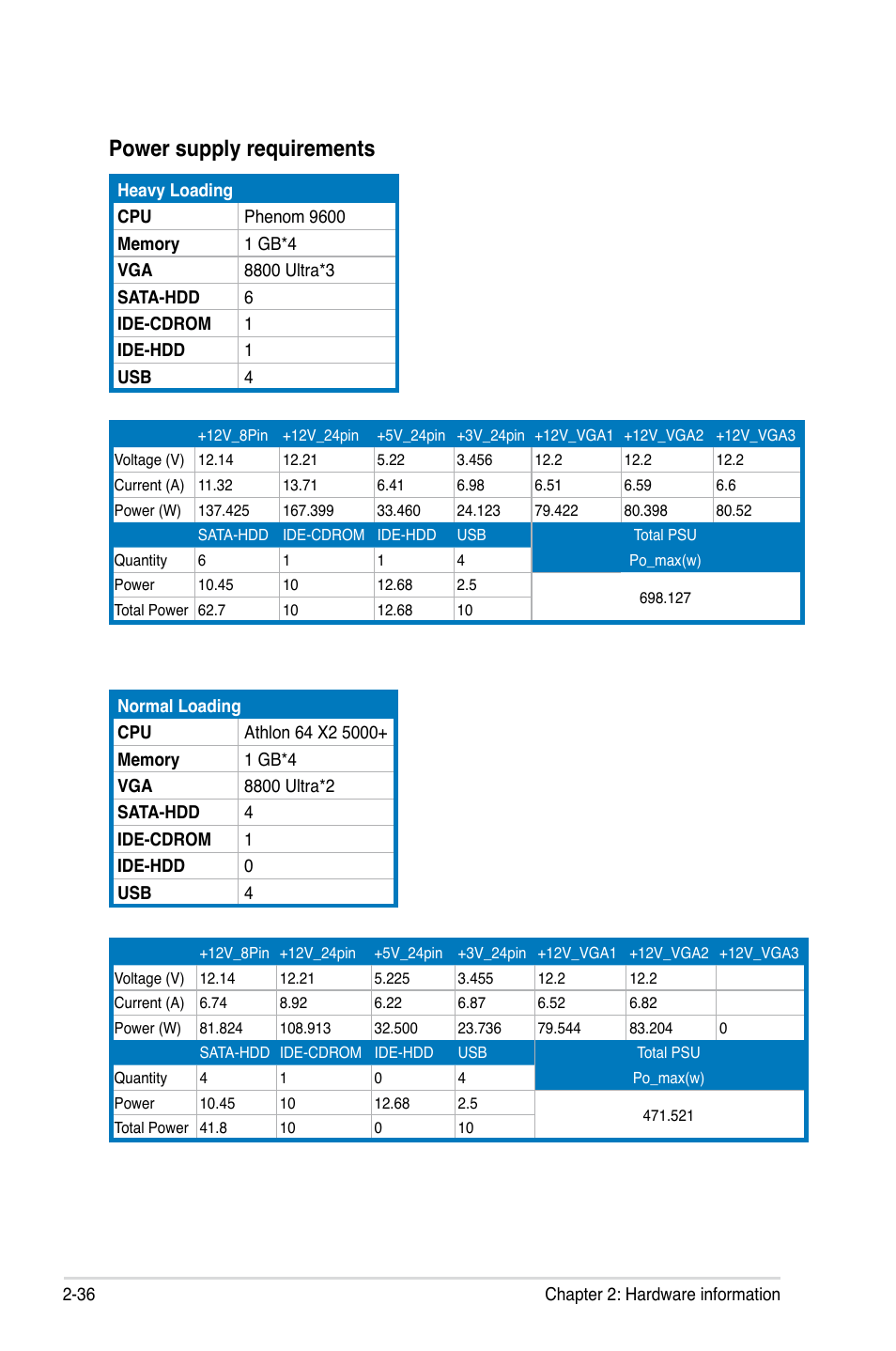 Power supply requirements | Asus Crosshair II Formula User Manual | Page 62 / 186