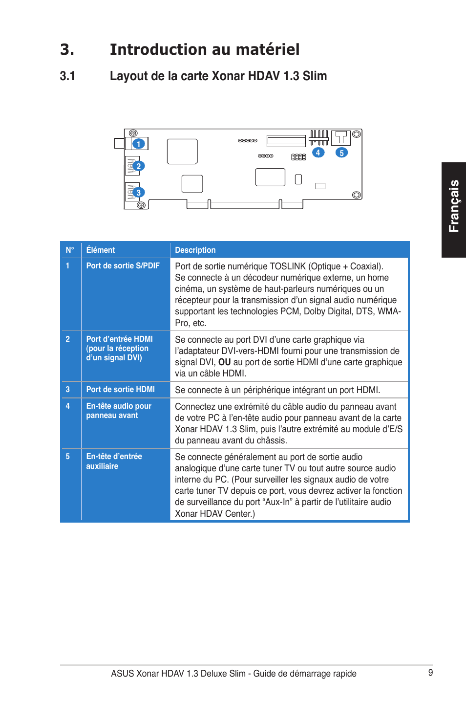 Introduction au matériel, Français, 1 layout de la carte xonar hdav 1.3 slim | Asus Xonar HDAV1.3 Slim User Manual | Page 10 / 43