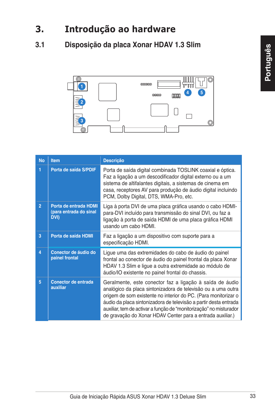 Introdução ao hardware, Português, 1 disposição da placa xonar hdav 1.3 slim | Asus Xonar HDAV1.3 Slim User Manual | Page 34 / 43