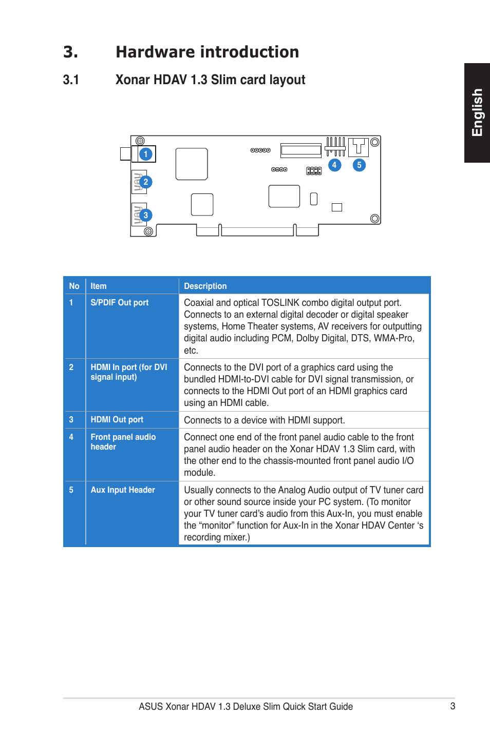 Hardware introduction, English, 1 xonar hdav 1.3 slim card layout | Asus Xonar HDAV1.3 Slim User Manual | Page 4 / 43