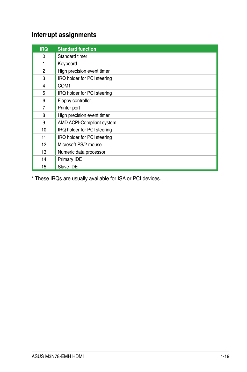 Interrupt assignments | Asus M3N78-EMH HDMI User Manual | Page 31 / 96