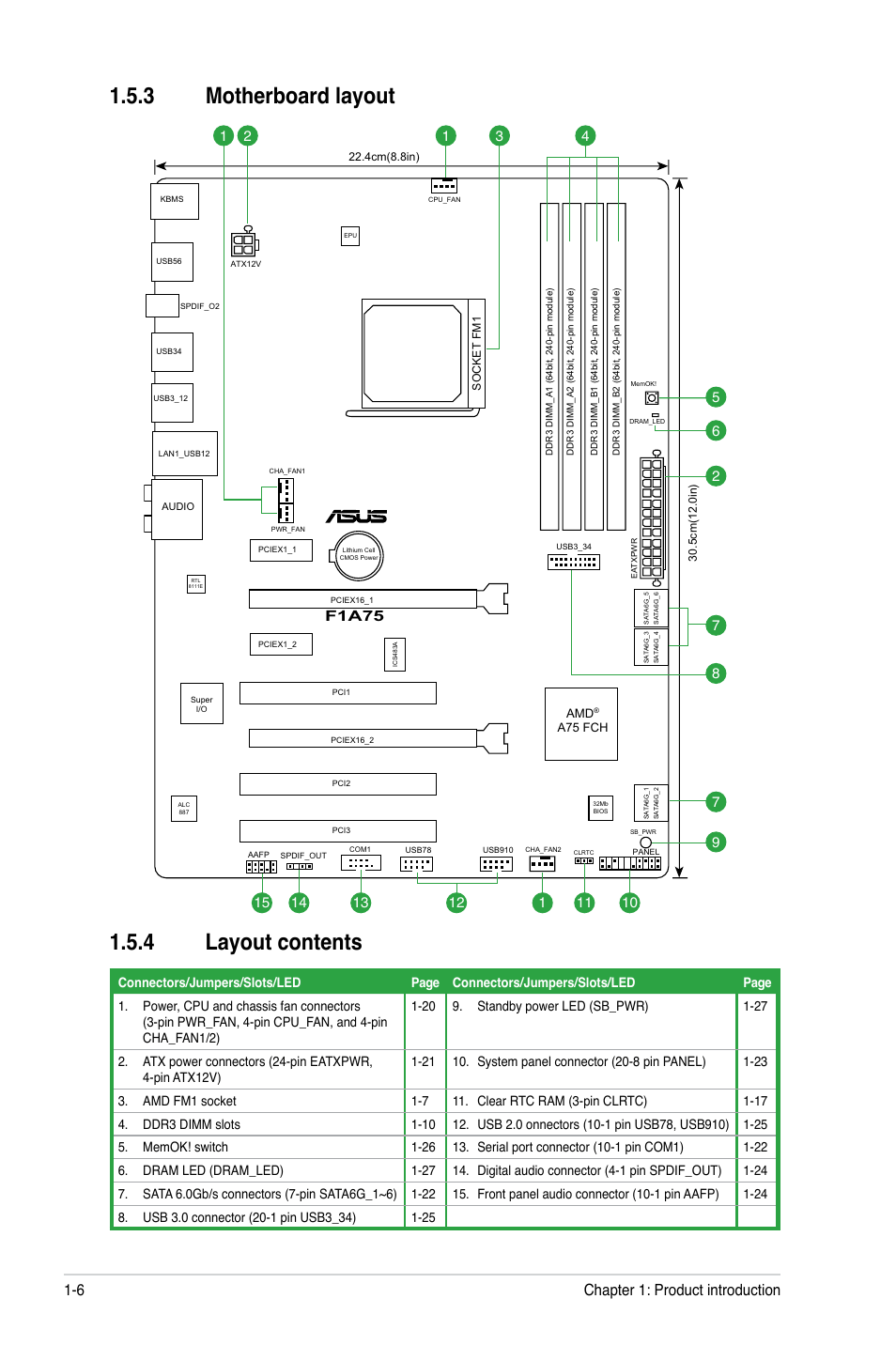 3 motherboard layout, 4 layout contents, Motherboard layout -6 | Layout contents -6, 3 motherboard layout 1.5.4 layout contents, Chapter 1: product introduction 1-6, F1a75 | Asus F1A75 User Manual | Page 18 / 70