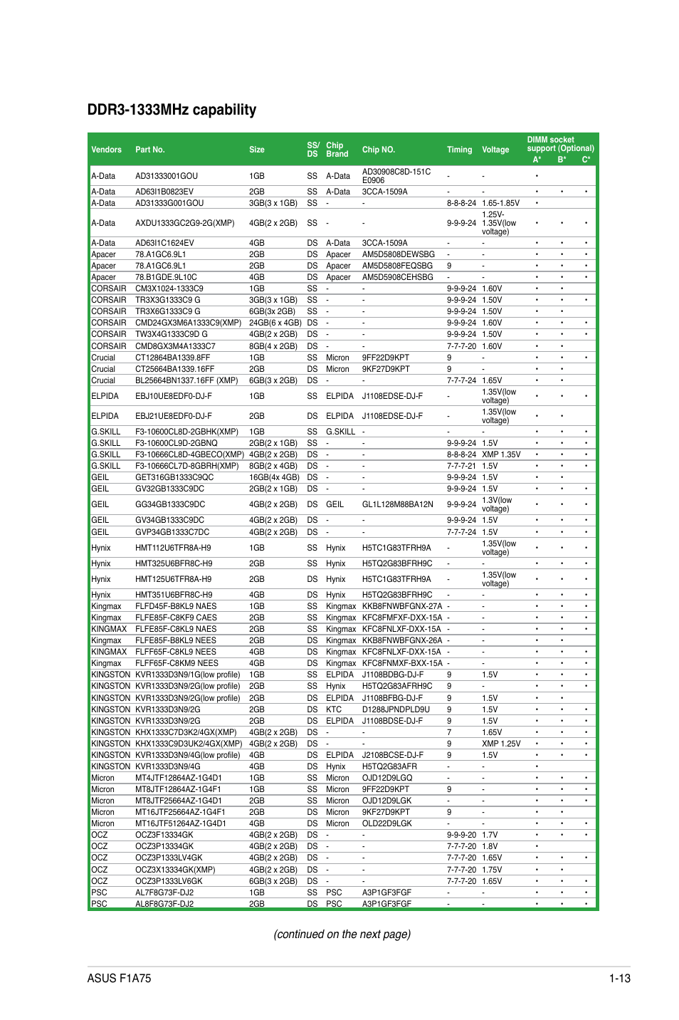 Continued on the next page) | Asus F1A75 User Manual | Page 25 / 70