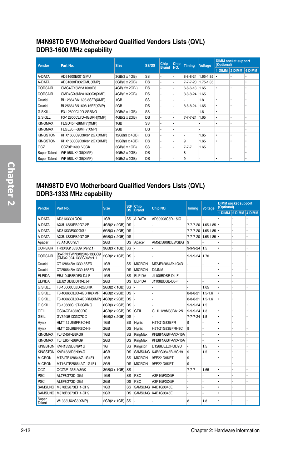 Chapter 2, 12 chapter 2: hardware information | Asus M4N98TD EVO User Manual | Page 30 / 118