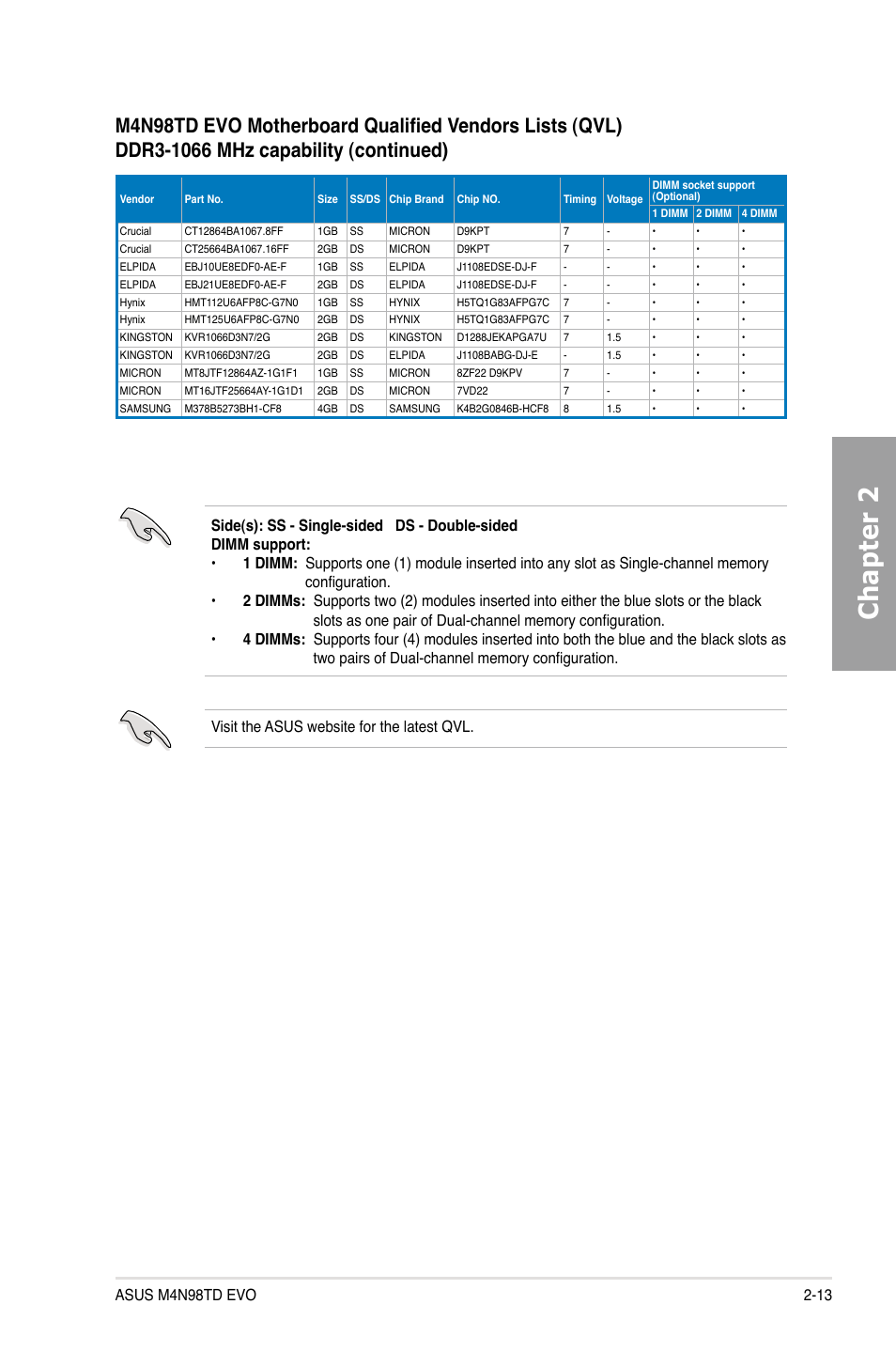 Chapter 2 | Asus M4N98TD EVO User Manual | Page 31 / 118