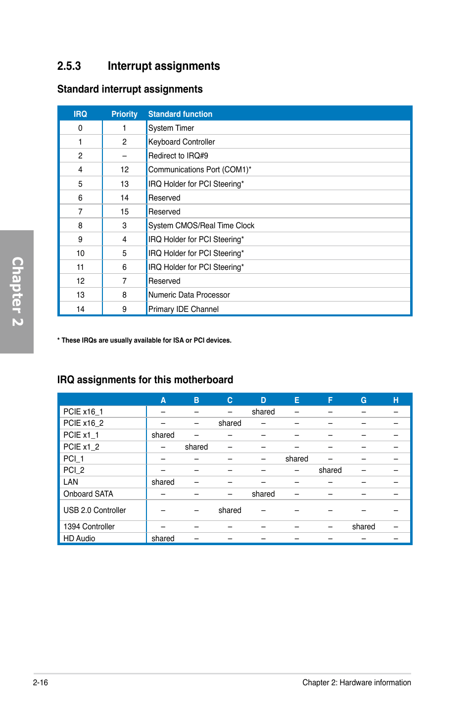 3 interrupt assignments, Interrupt assignments -16, Chapter 2 | Standard interrupt assignments, Irq assignments for this motherboard | Asus M4N98TD EVO User Manual | Page 34 / 118