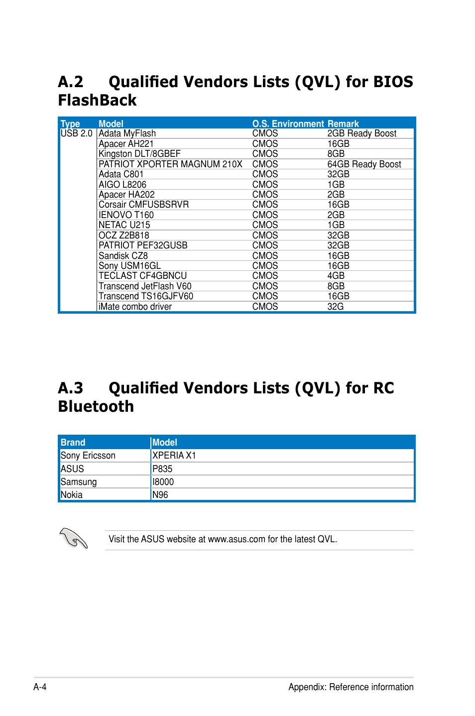 A.3 qualified vendors lists (qvl) for rc bluetooth | Asus Rampage III Extreme User Manual | Page 188 / 190