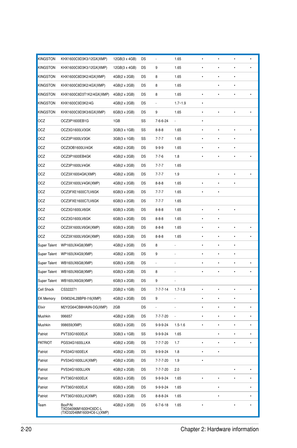 20 chapter 2: hardware information | Asus Rampage III Extreme User Manual | Page 50 / 190