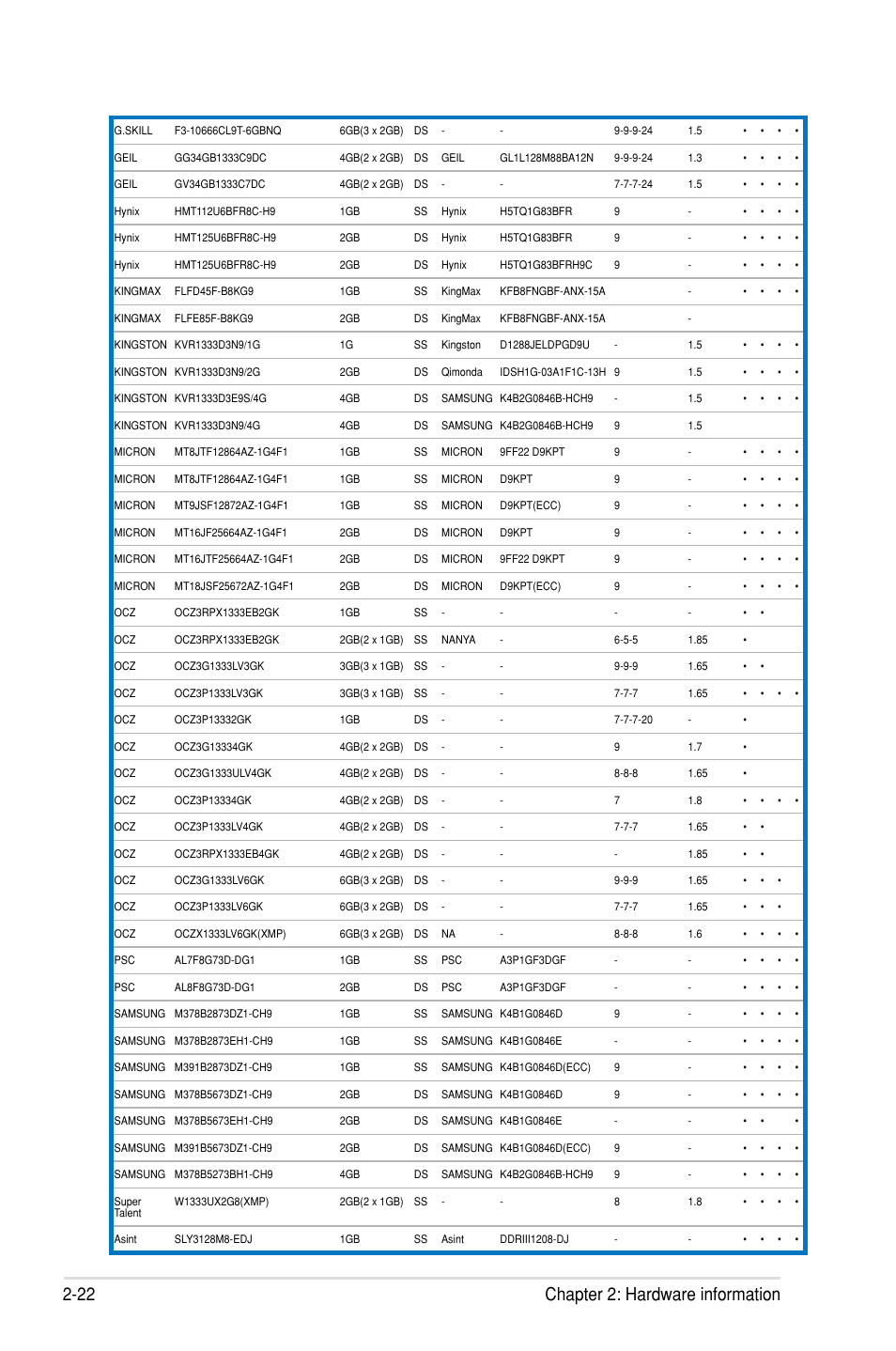 22 chapter 2: hardware information | Asus Rampage III Extreme User Manual | Page 52 / 190