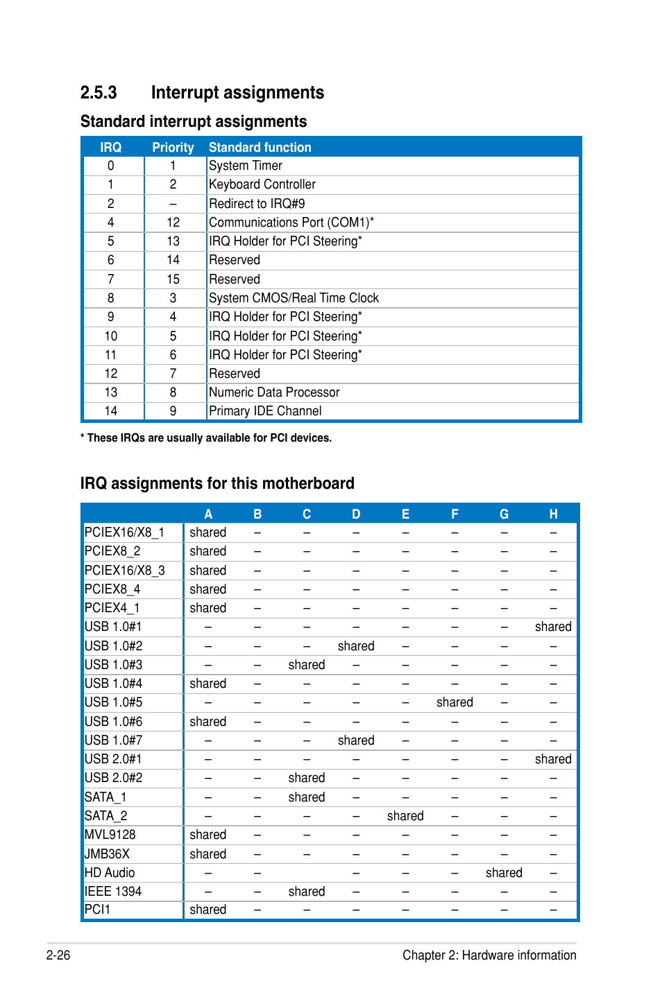 3 interrupt assignments, Standard interrupt assignments, Irq assignments for this motherboard | Asus Rampage III Extreme User Manual | Page 56 / 190