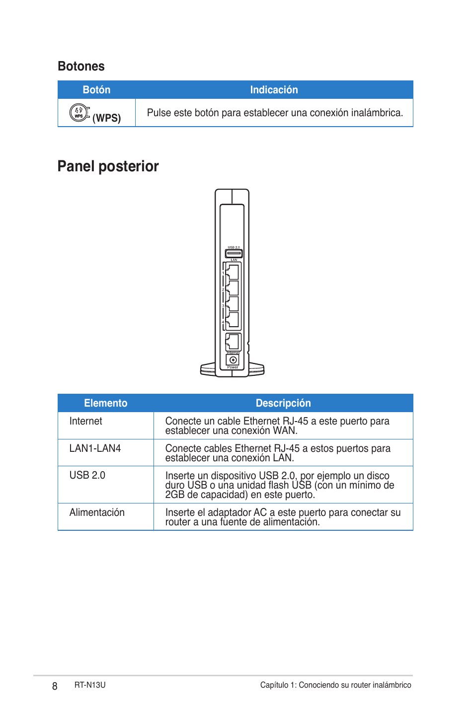 Panel posterior, Botones | Asus RT-N13U (VER.B1) User Manual | Page 8 / 75