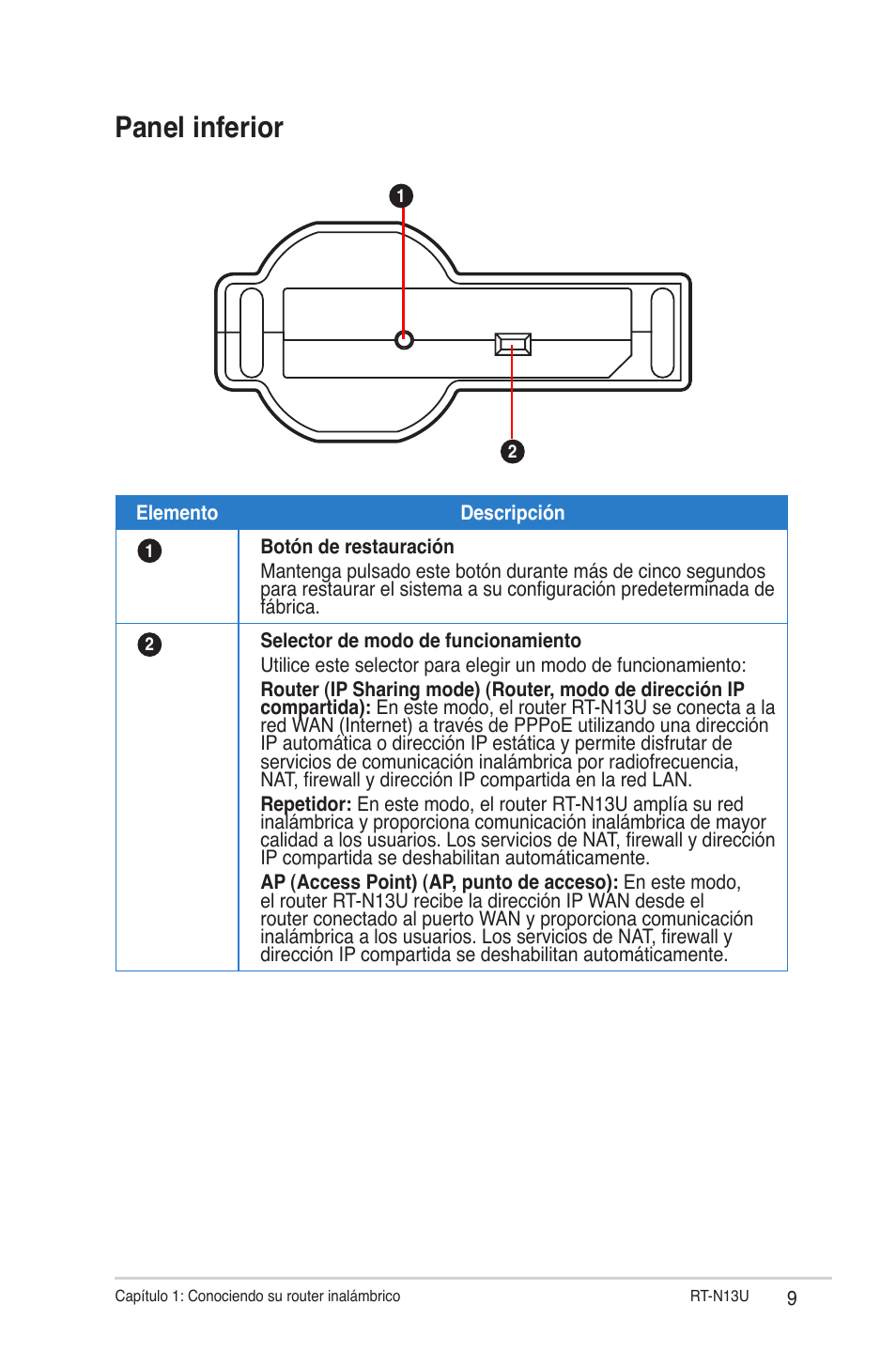 Panel inferior | Asus RT-N13U (VER.B1) User Manual | Page 9 / 75