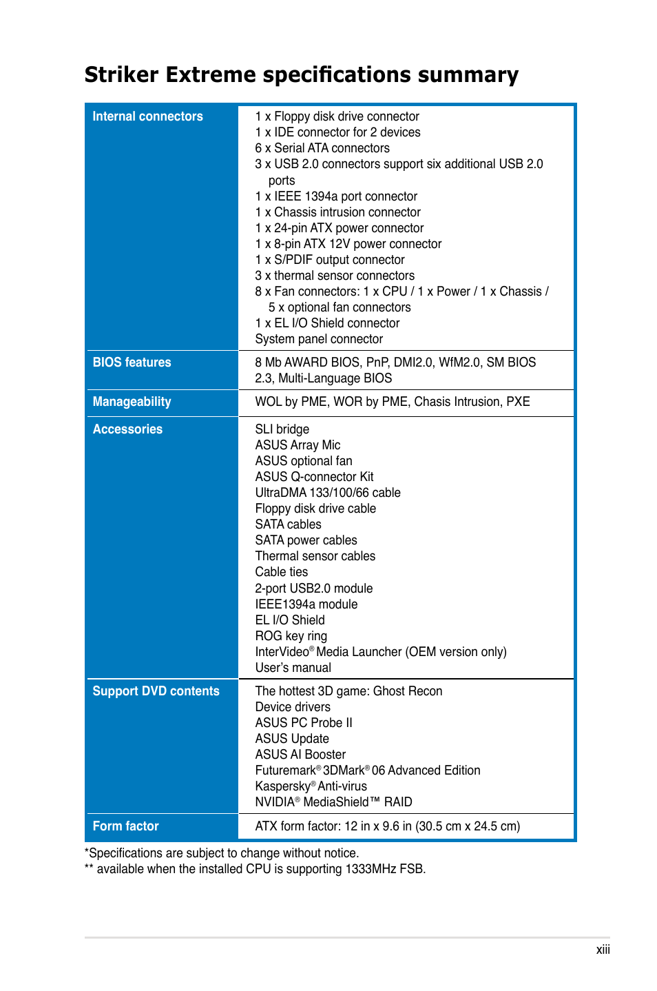 Striker extreme specifications summary | Asus Striker Extreme User Manual | Page 13 / 168