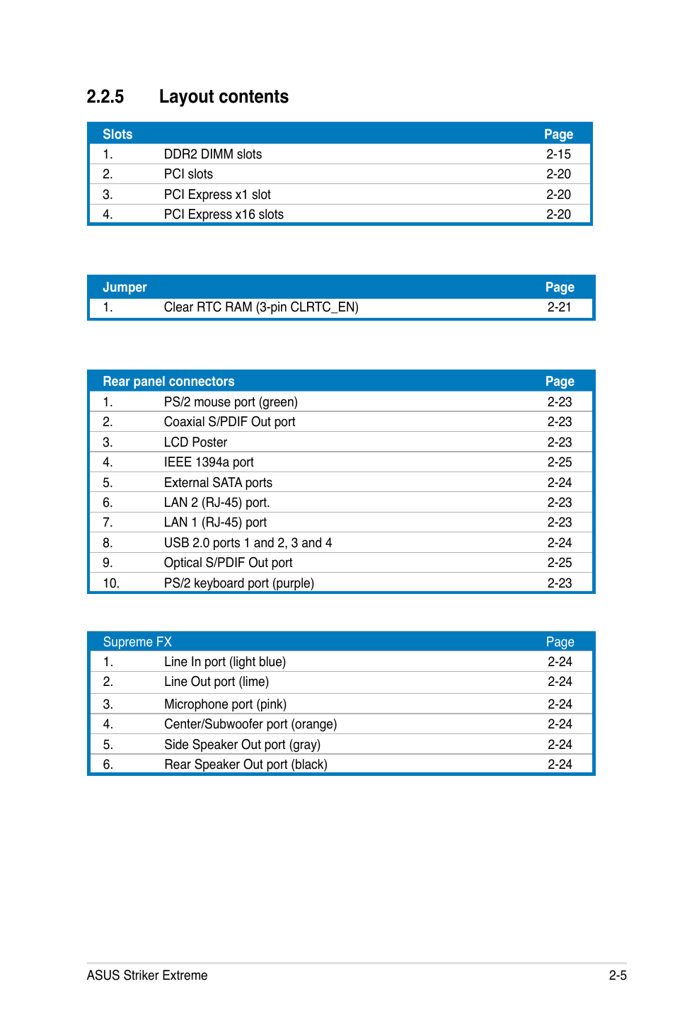 5 layout contents | Asus Striker Extreme User Manual | Page 31 / 168