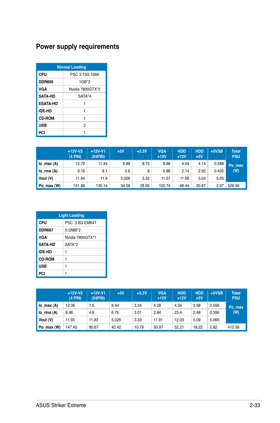 Power supply requirements, Asus striker extreme 2-33 | Asus Striker Extreme User Manual | Page 59 / 168