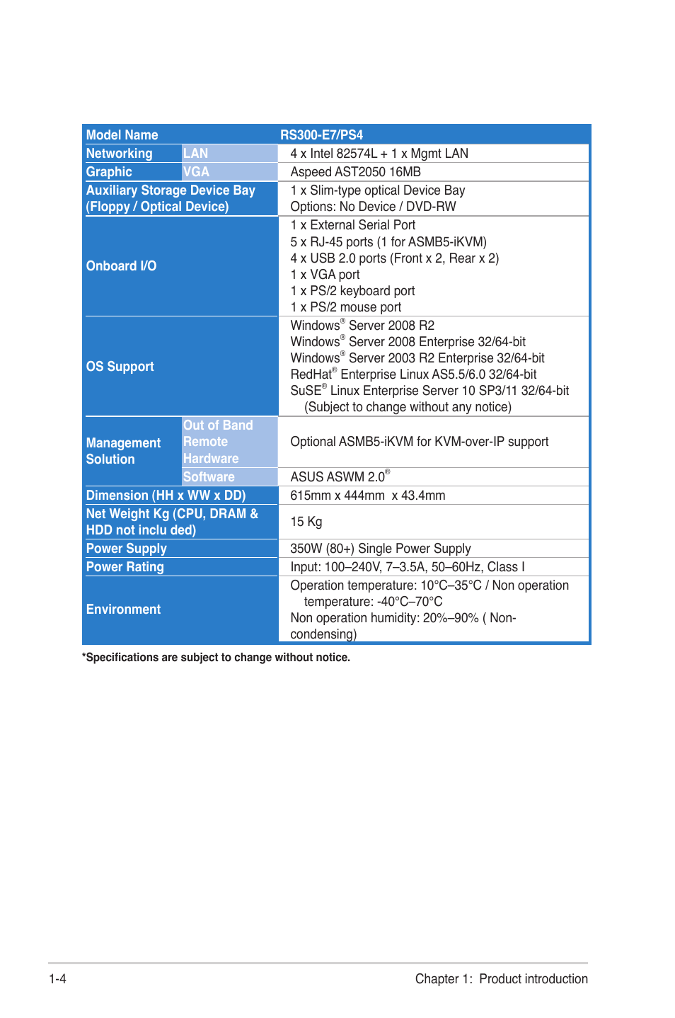 Asus RS300-E7/PS4 User Manual | Page 14 / 150