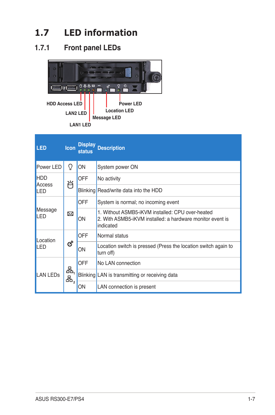 7 led information, 1 front panel leds, Led information -7 1.7.1 | Front panel leds -7 | Asus RS300-E7/PS4 User Manual | Page 17 / 150