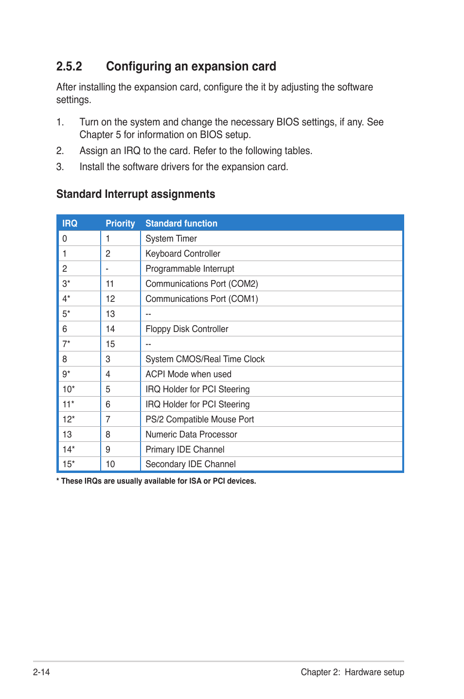 2 configuring an expansion card, Configuring an expansion card -14, Standard interrupt assignments | Asus RS300-E7/PS4 User Manual | Page 32 / 150