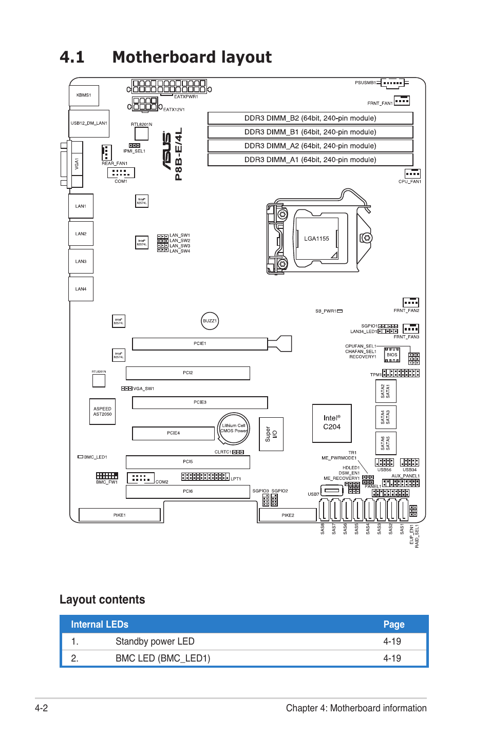 1 motherboard layout, Motherboard layout -2 | Asus RS300-E7/PS4 User Manual | Page 48 / 150