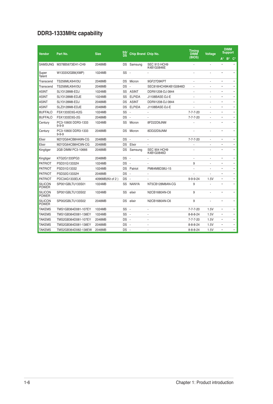 Chapter 1: product introduction 1-6 | Asus P7Q57-M DO User Manual | Page 16 / 56