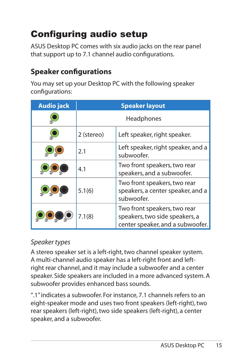 Configuring audio setup, Speaker configurations | Asus CS5111 User Manual | Page 15 / 26