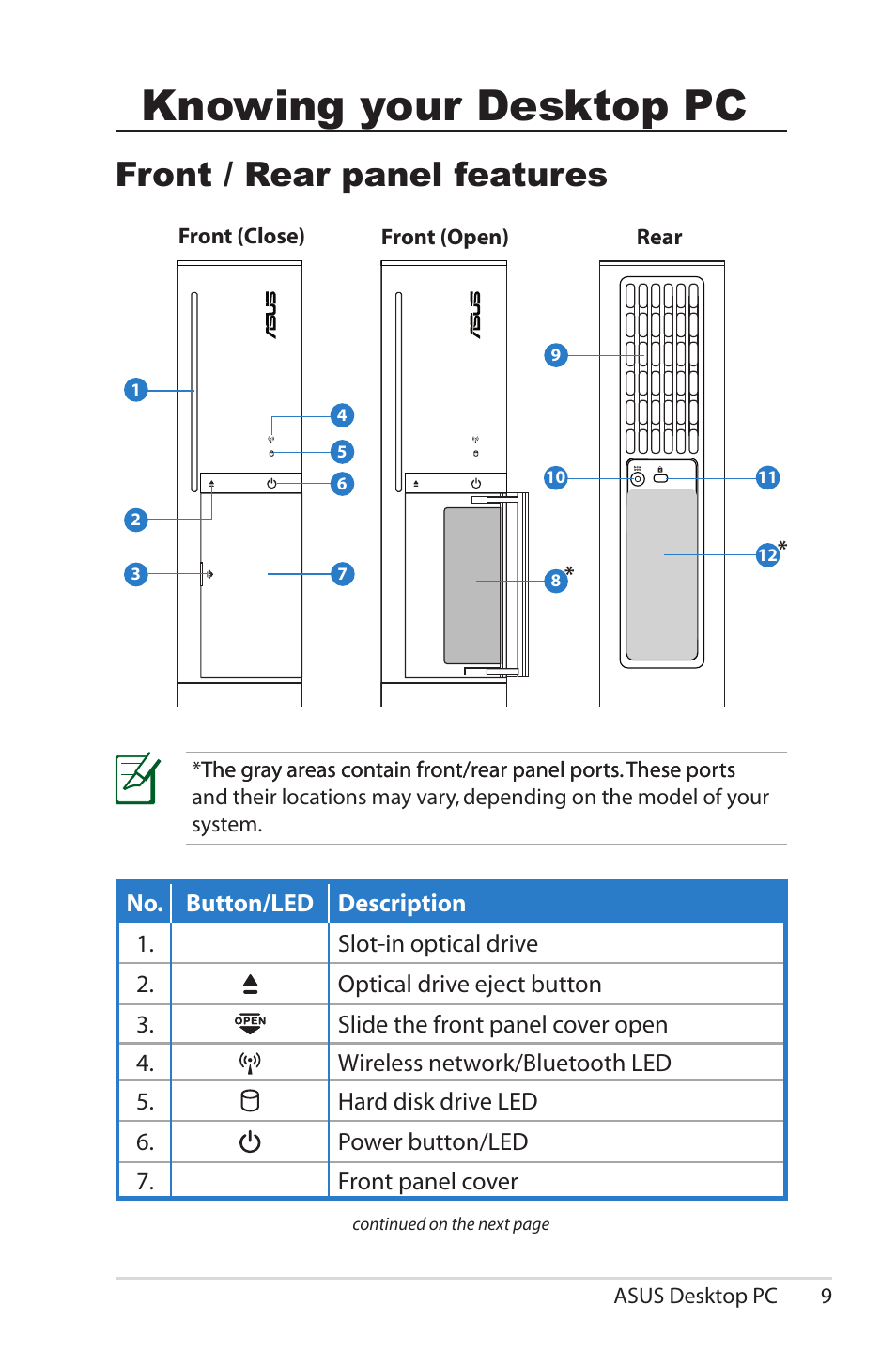 Knowing your desktop pc, Front / rear panel features | Asus CS5111 User Manual | Page 9 / 26