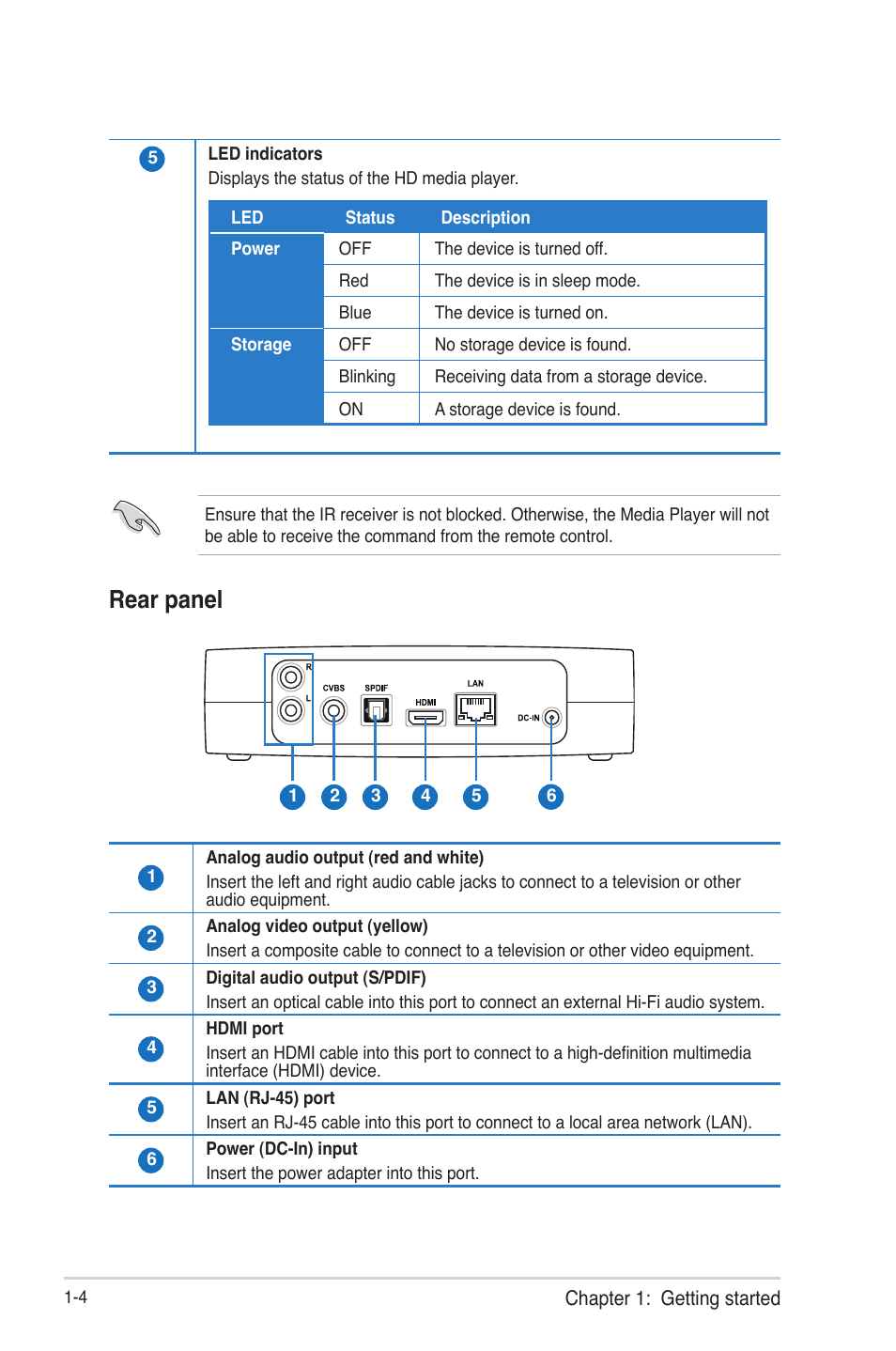 Rear panel, Rear panel -4 | Asus O!Play HDP-R1 User Manual | Page 11 / 45