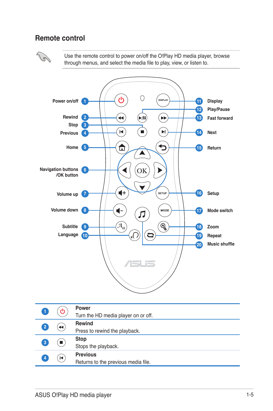 Remote control, Remote control -5, Asus o!play hd media player | Asus O!Play HDP-R1 User Manual | Page 12 / 45