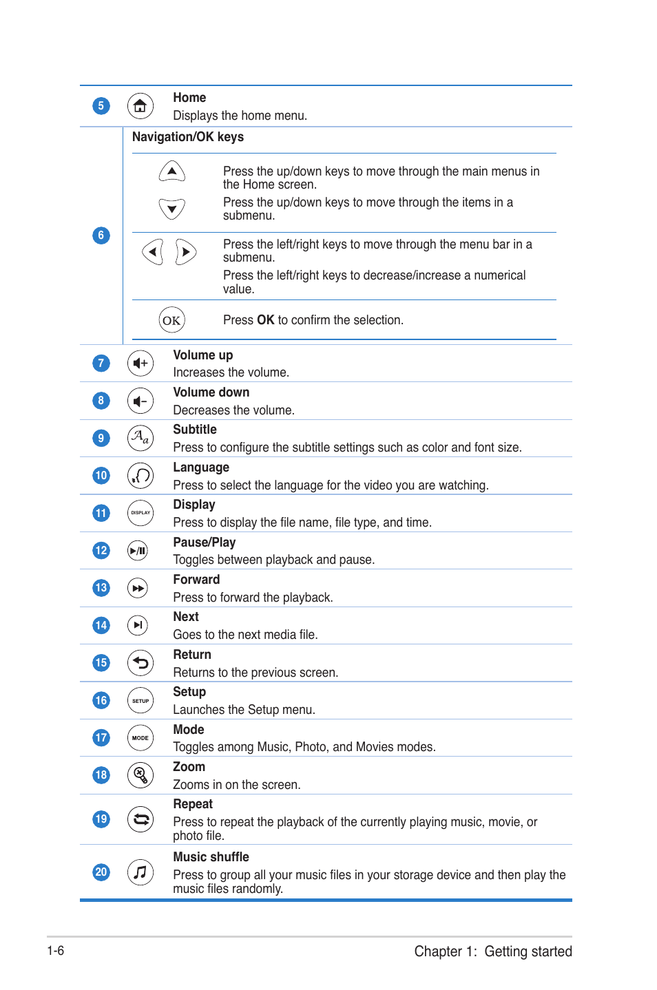 Asus O!Play HDP-R1 User Manual | Page 13 / 45