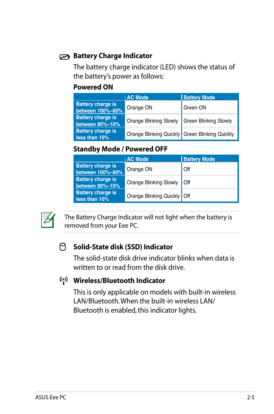 Standby mode / powered off | Asus Eee PC 901/Linux User Manual | Page 15 / 68