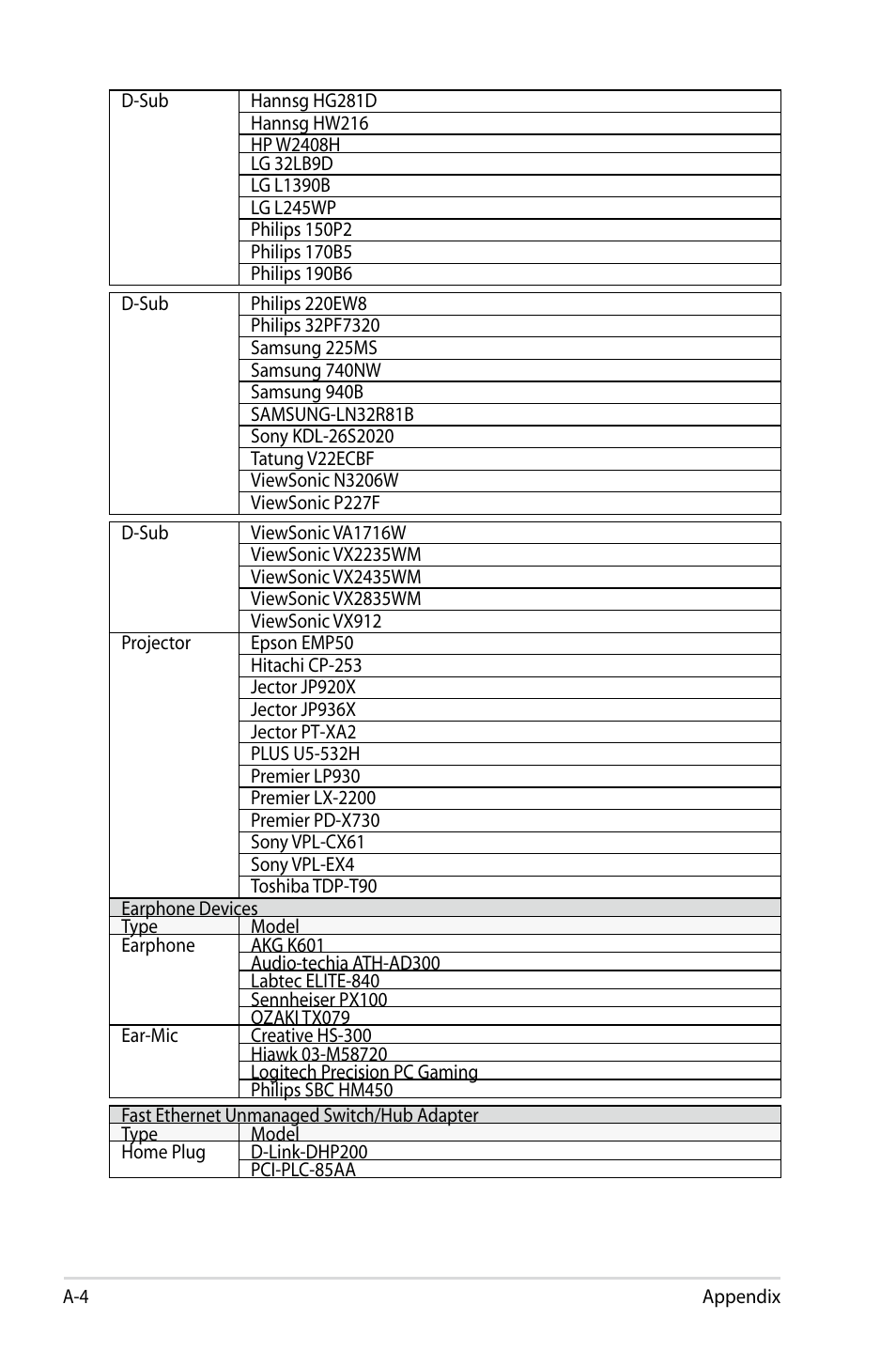 Asus Eee PC 901/Linux User Manual | Page 40 / 68