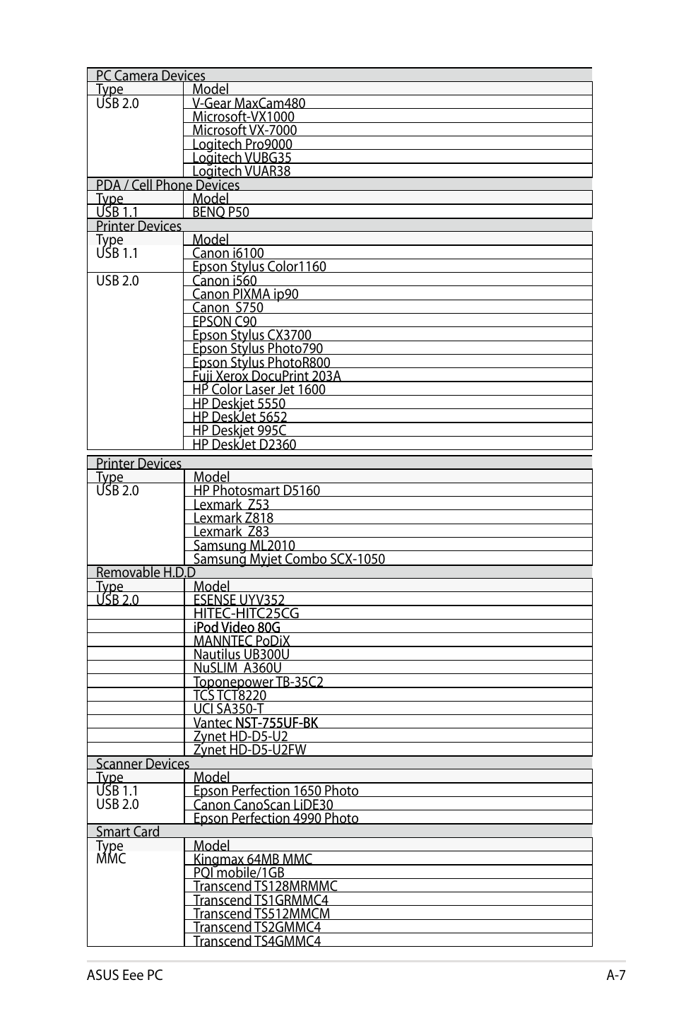 Asus Eee PC 901/Linux User Manual | Page 43 / 68