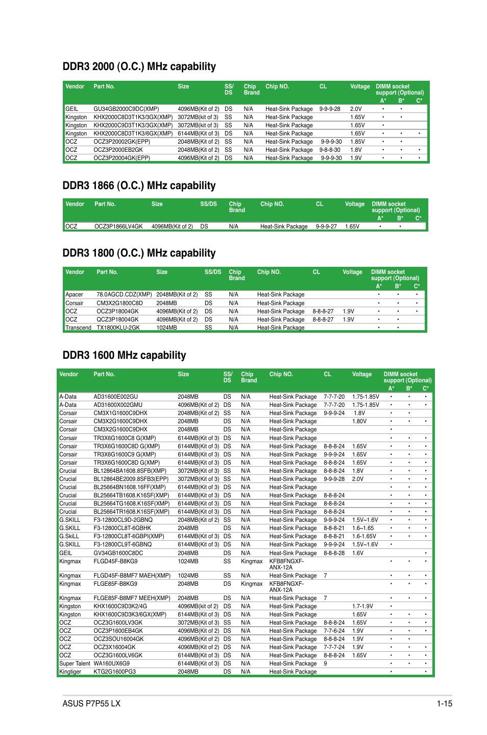 Asus P7P55 LX/JOOYON/SI User Manual | Page 27 / 70