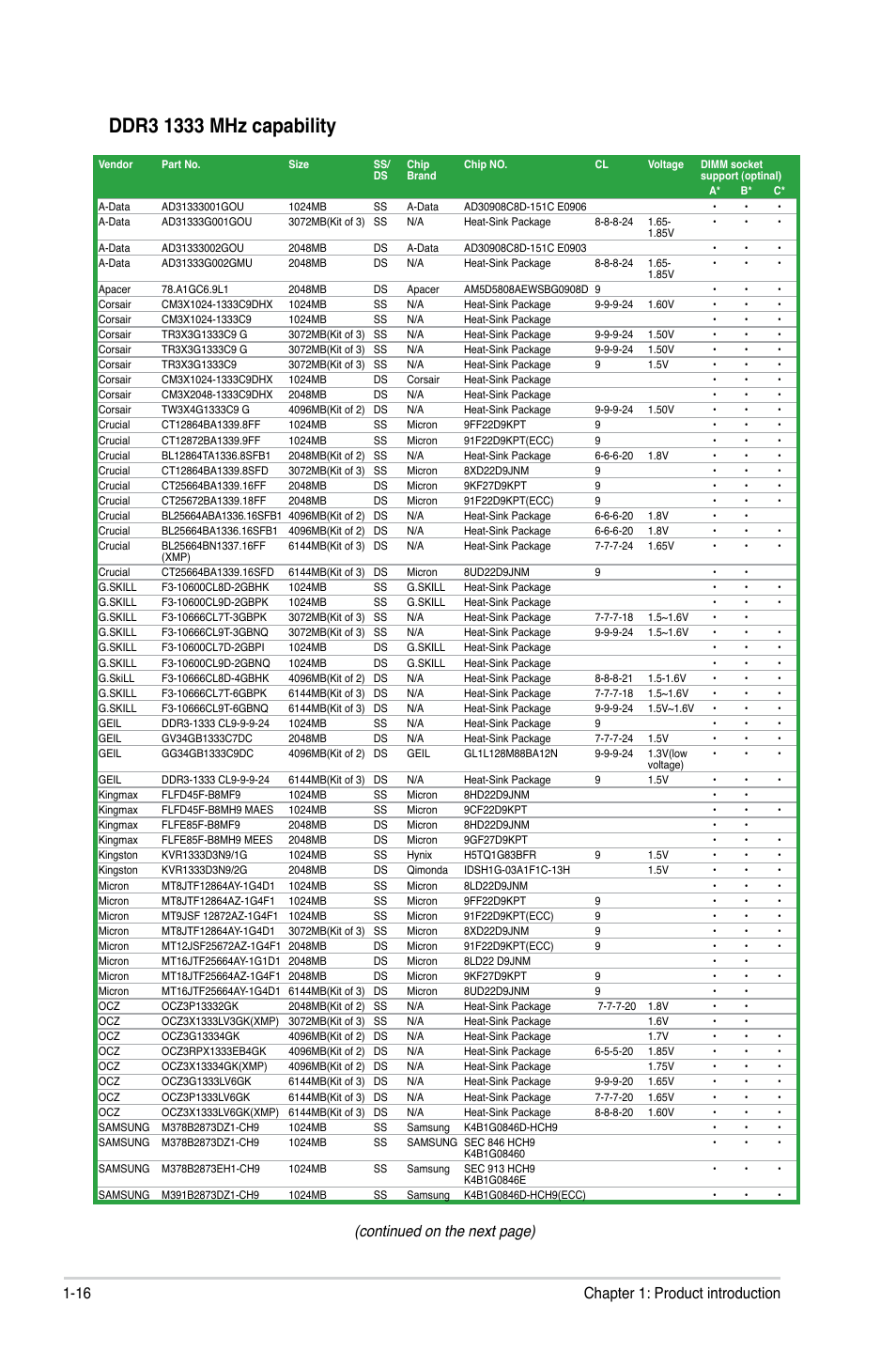 Continued on the next page), 16 chapter 1: product introduction | Asus P7P55 LX/JOOYON/SI User Manual | Page 28 / 70