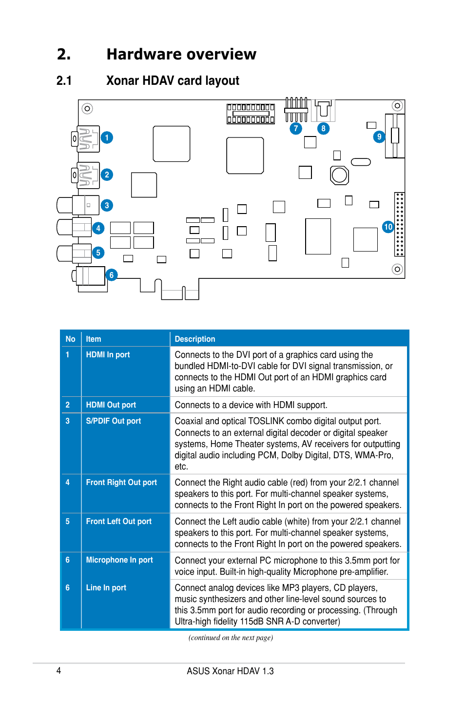 Hardware overview, 1 xonar hdav card layout | Asus Xonar HDAV1.3 User Manual | Page 10 / 100