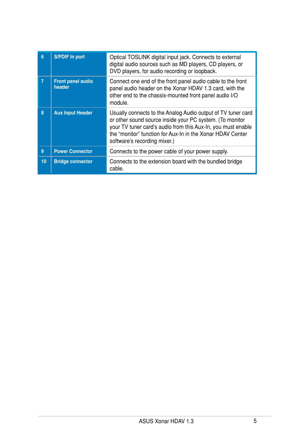 Asus Xonar HDAV1.3 User Manual | Page 11 / 100