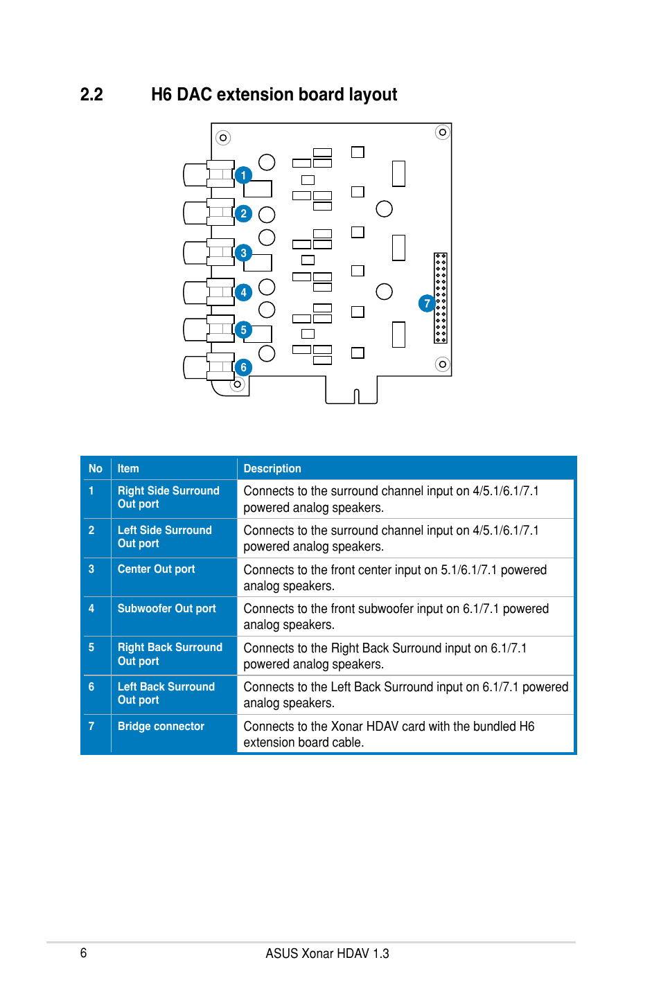 2 h6 dac extension board layout | Asus Xonar HDAV1.3 User Manual | Page 12 / 100