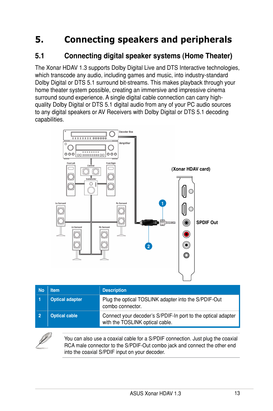 Connecting speakers and peripherals | Asus Xonar HDAV1.3 User Manual | Page 19 / 100