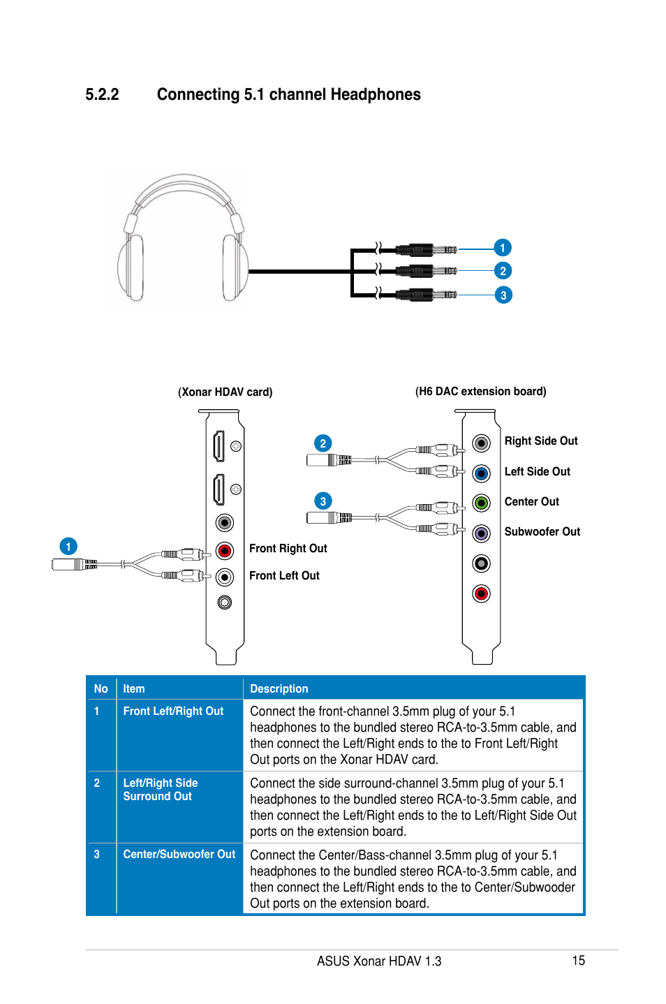 2 connecting 5.1 channel headphones | Asus Xonar HDAV1.3 User Manual | Page 21 / 100