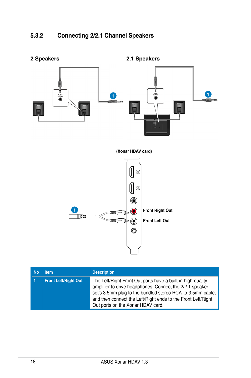 2 connecting 2/2.1 channel speakers | Asus Xonar HDAV1.3 User Manual | Page 24 / 100