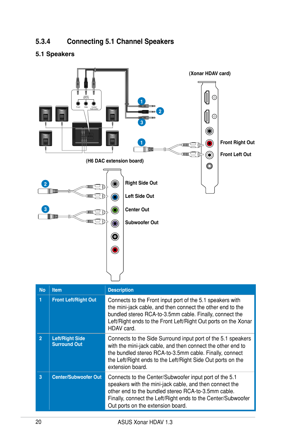 4 connecting 5.1 channel speakers | Asus Xonar HDAV1.3 User Manual | Page 26 / 100