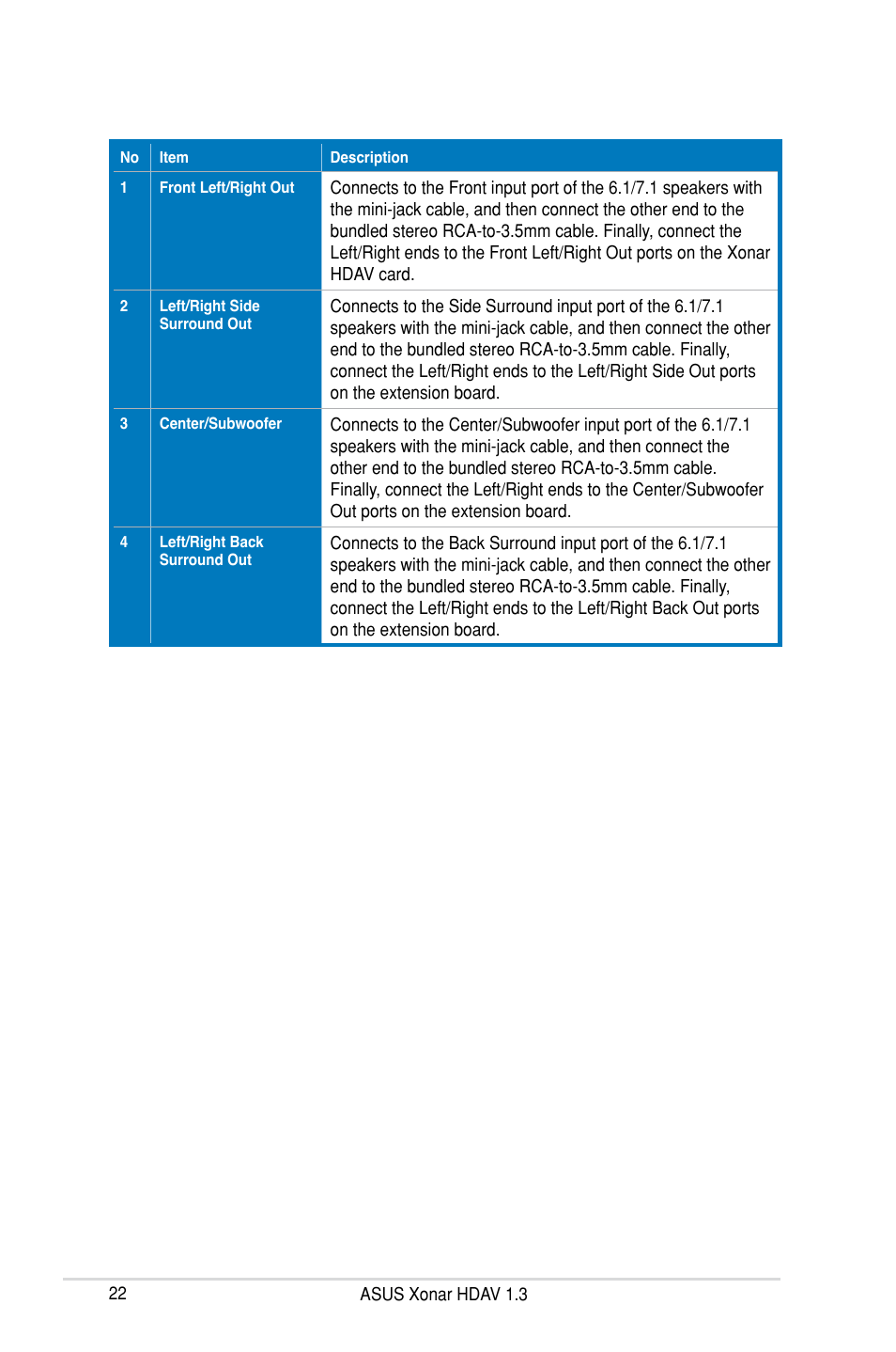 Asus Xonar HDAV1.3 User Manual | Page 28 / 100