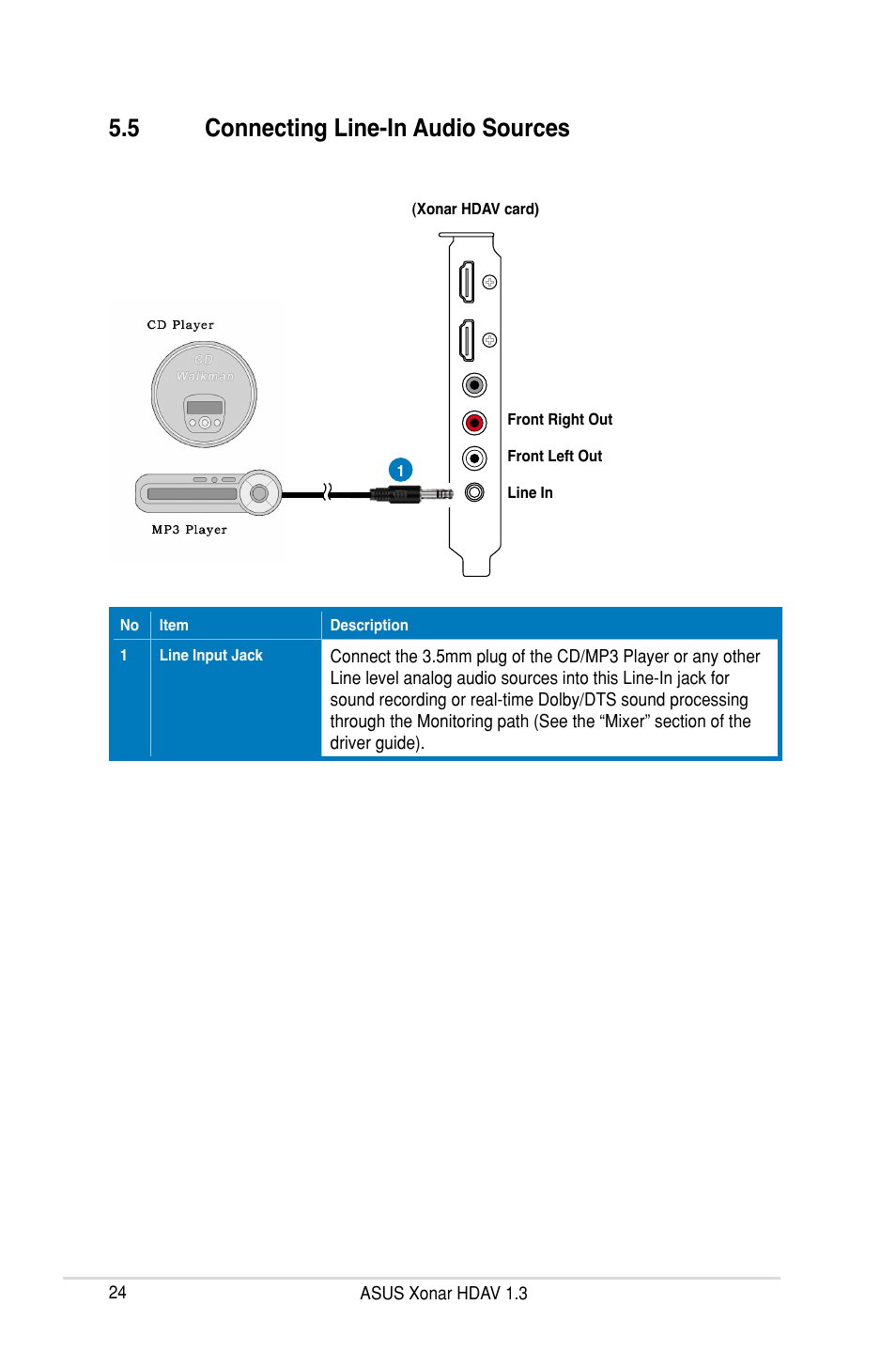 5 connecting line-in audio sources | Asus Xonar HDAV1.3 User Manual | Page 30 / 100