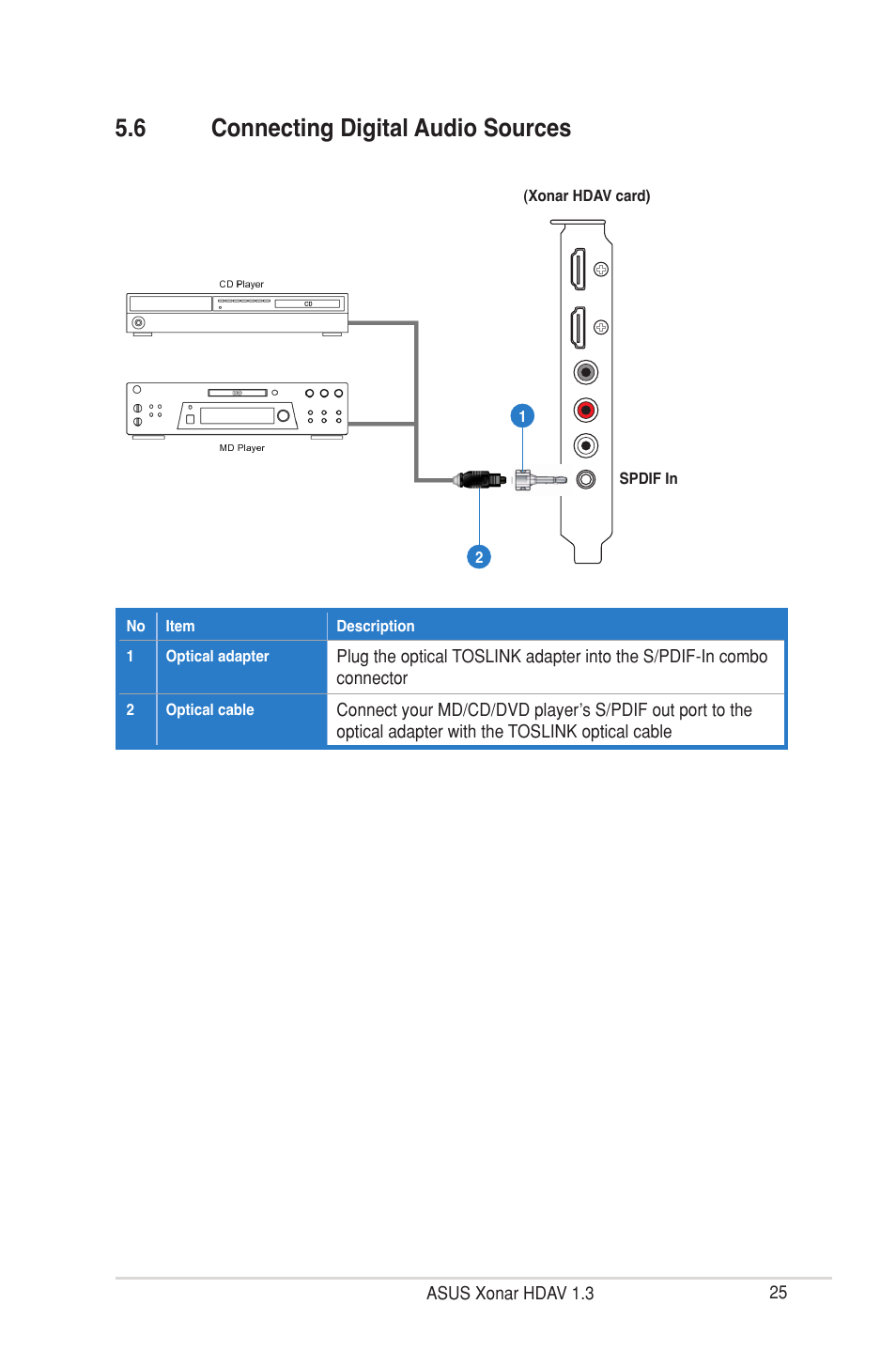 6 connecting digital audio sources | Asus Xonar HDAV1.3 User Manual | Page 31 / 100