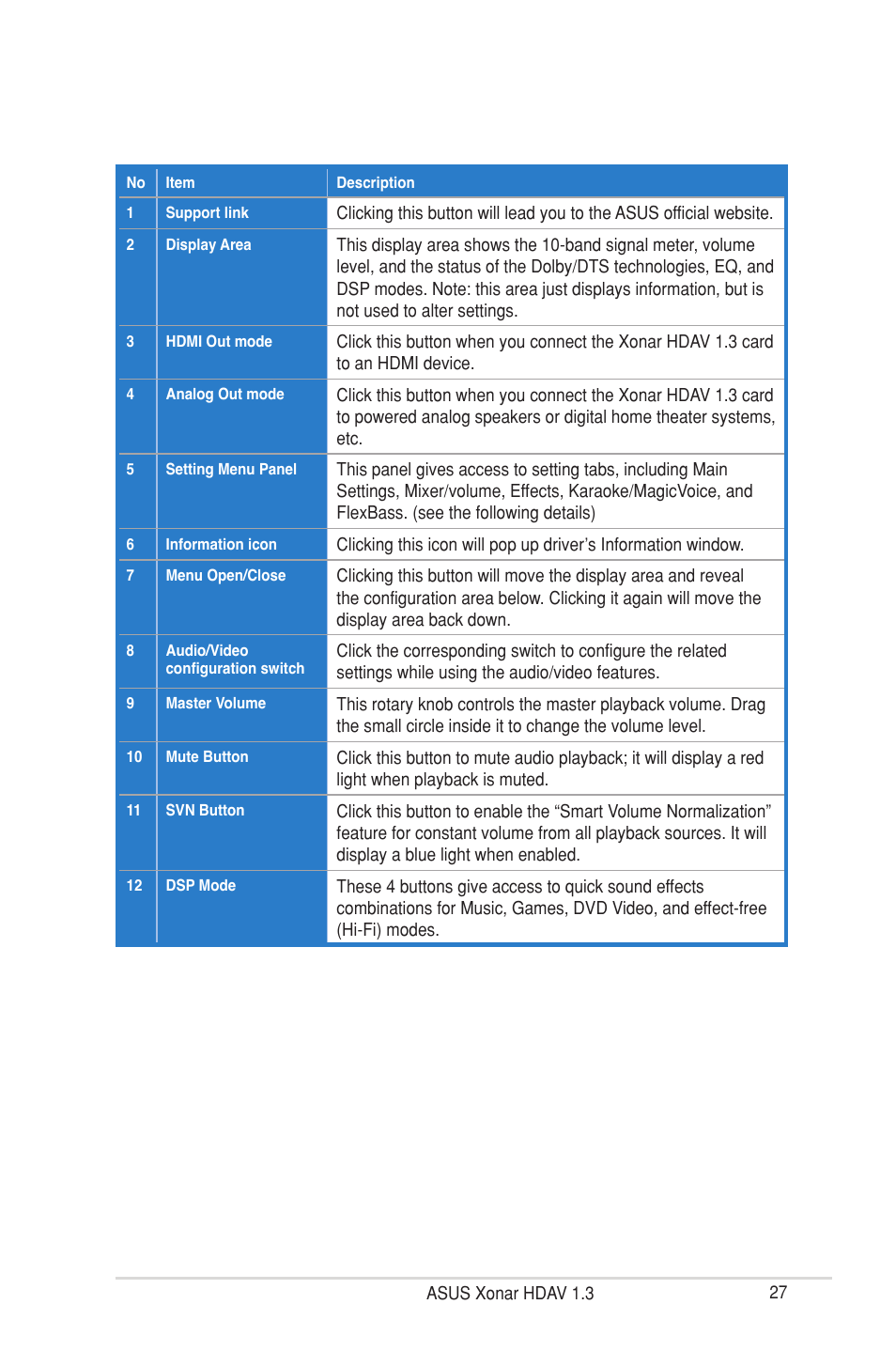 Asus Xonar HDAV1.3 User Manual | Page 33 / 100